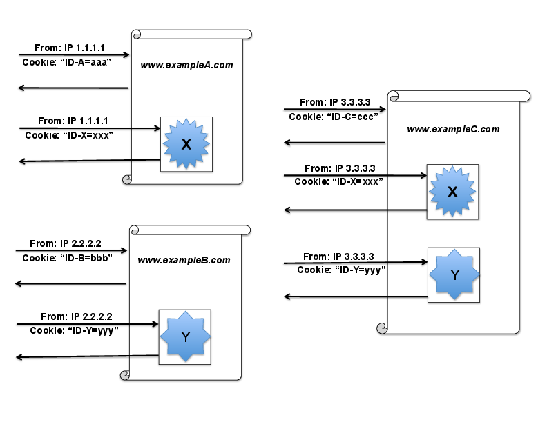 Global Internet Tracking Sites