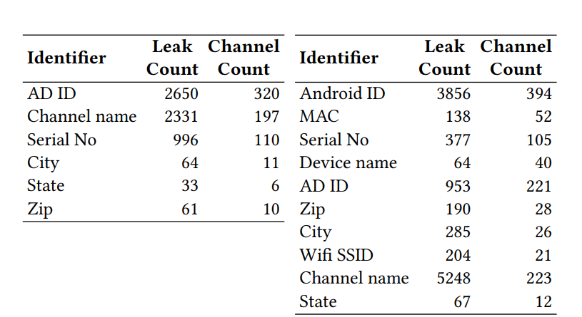 roku mac address by serial