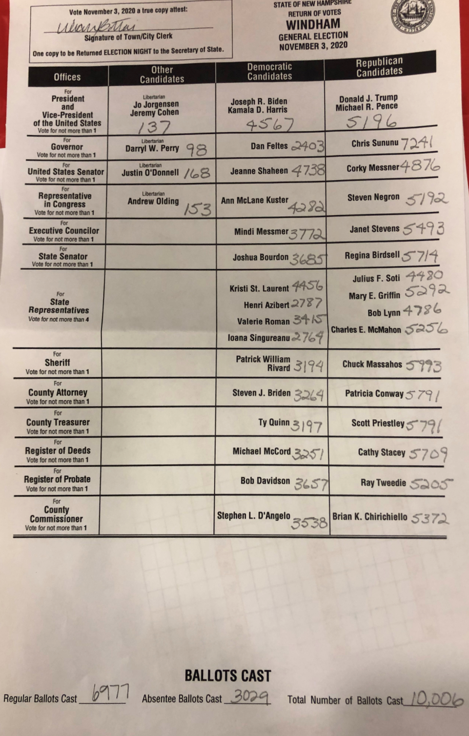 New Hampshire Election Audit, part 1 Freedom to Tinker